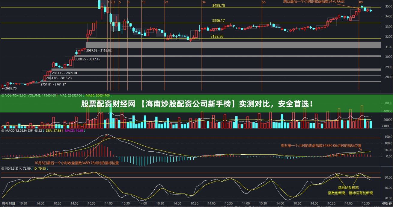 股票配资财经网 【海南炒股配资公司新手榜】实测对比，安全首选！