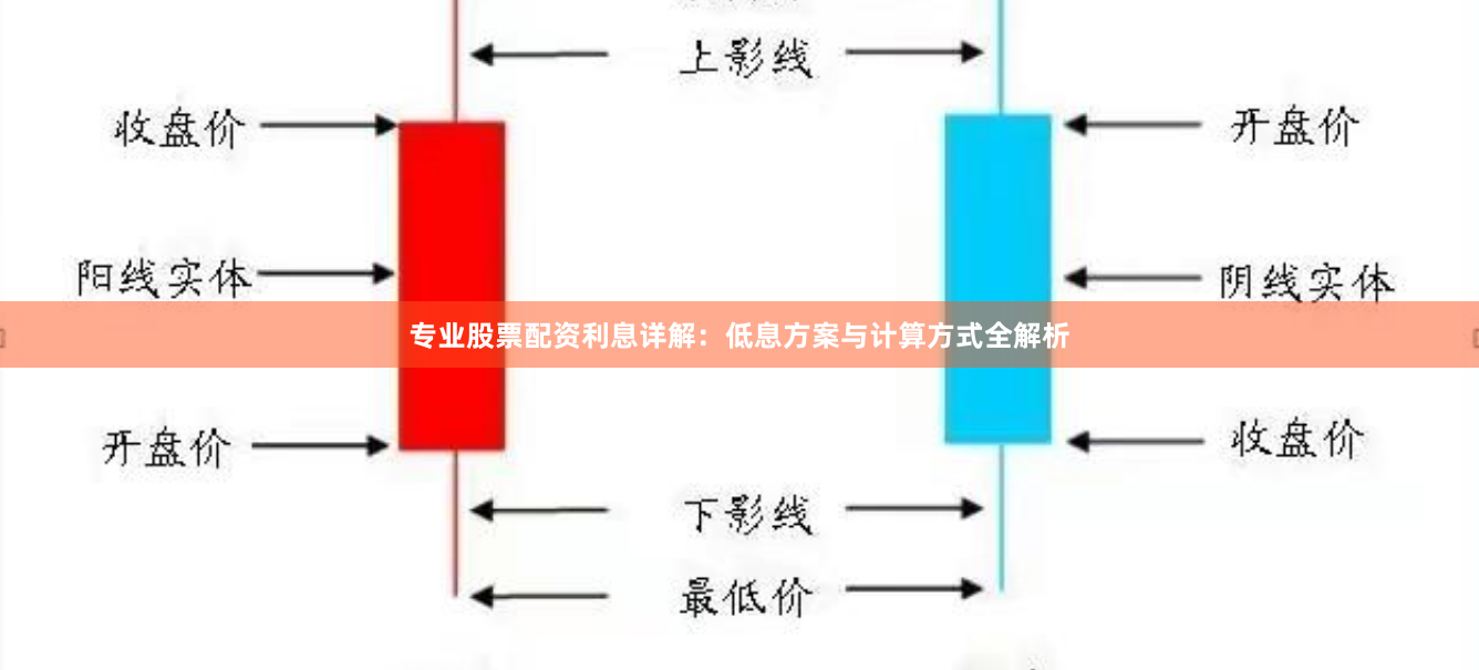 专业股票配资利息详解：低息方案与计算方式全解析